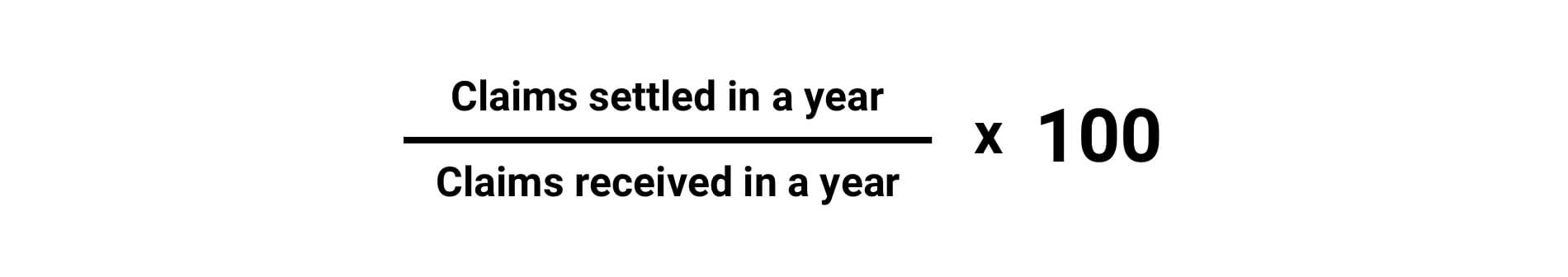 Claim Amount Settlement Ratio