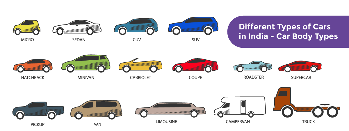 Different Types Of Cars In India Car Body Types