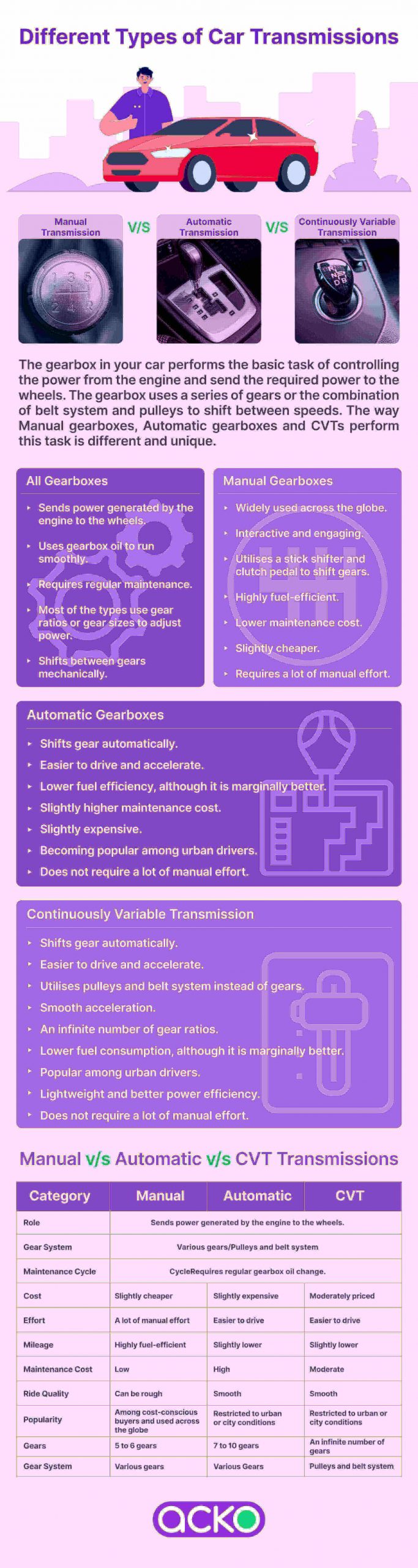 Manual Vs Automatic Car Vs Cvt Cars Which Is Better